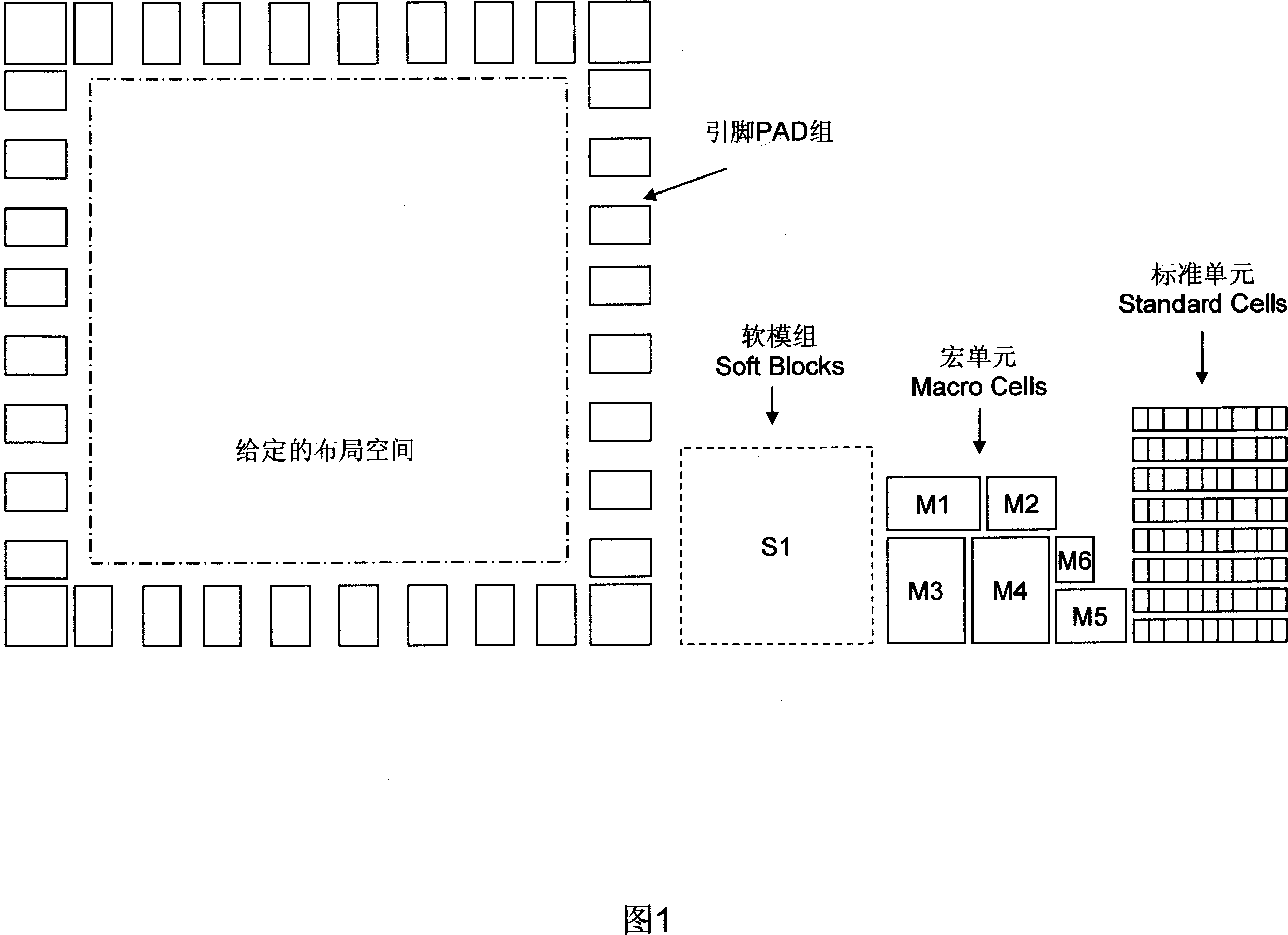 Module group, macrocell, standard unit synchronous layout convergence method and system for SoC integrated circuit automatic layout design