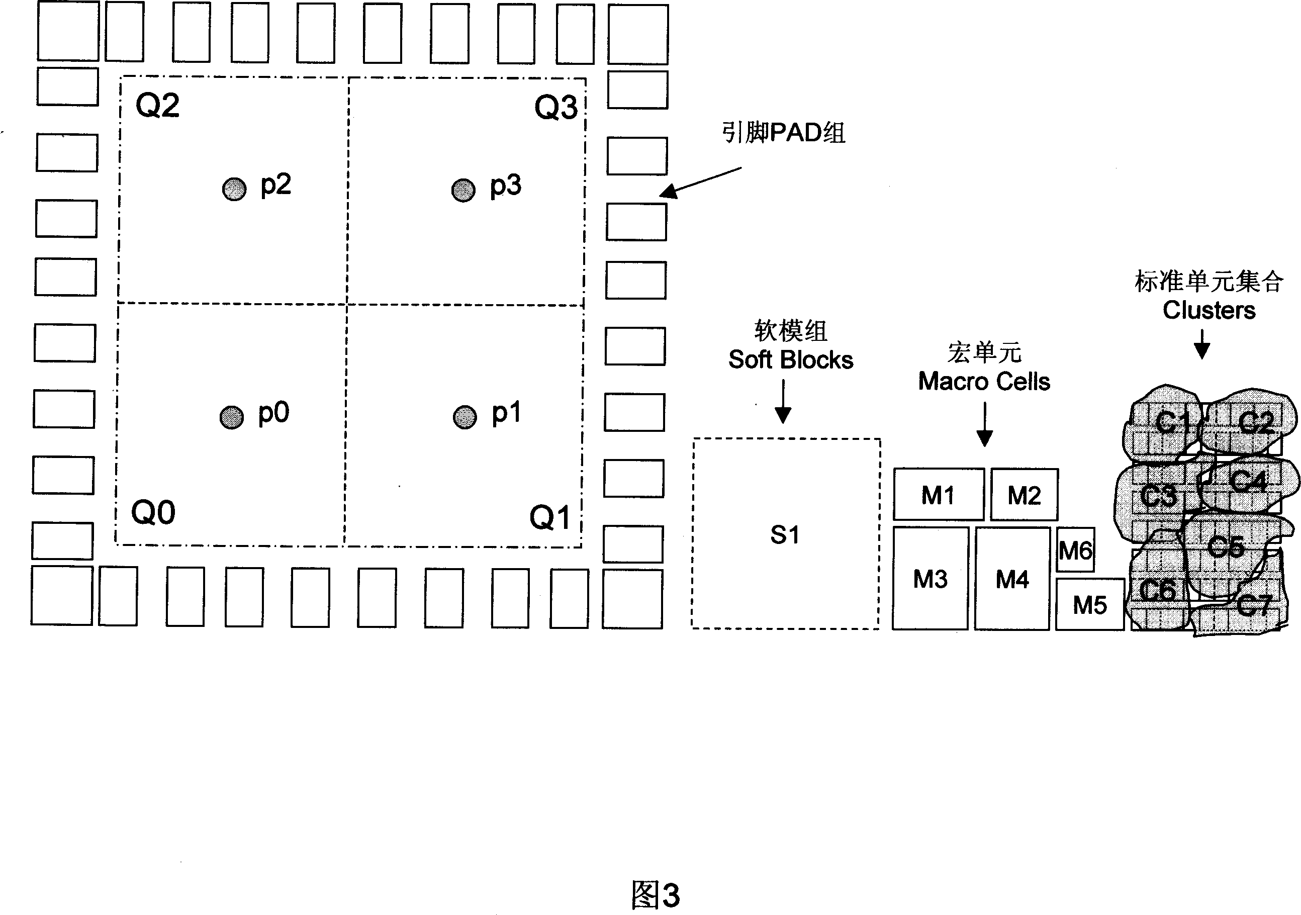 Module group, macrocell, standard unit synchronous layout convergence method and system for SoC integrated circuit automatic layout design