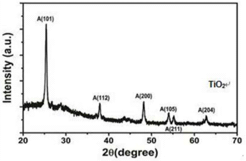 Preparation Method Of Mesoporous TiO2 Foam With Macro Morphology ...