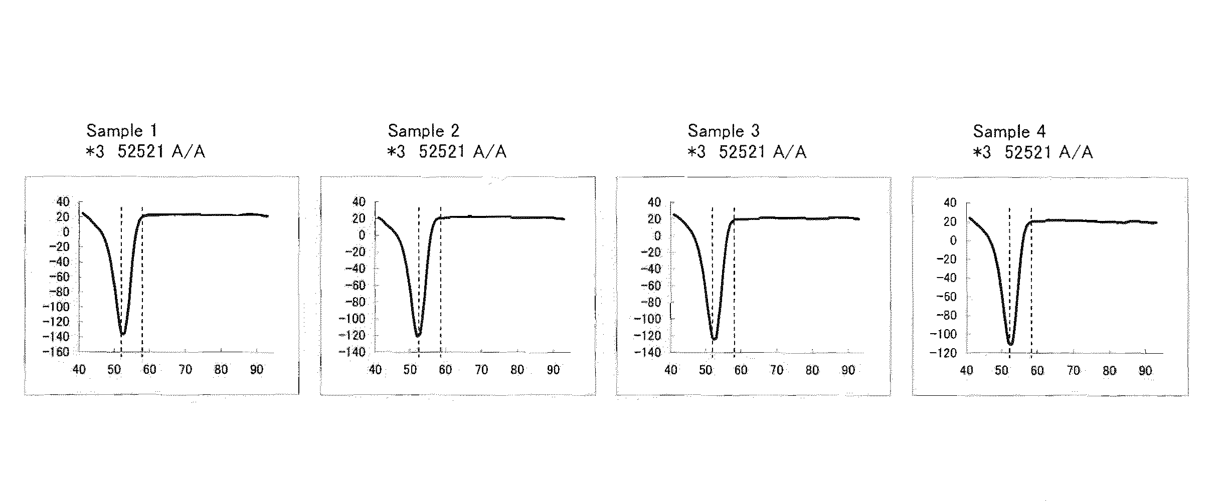 Primer set for amplifying cyp2c9 gene, reagent for amplifying cyp2c9 gene containing the same, and the uses thereof