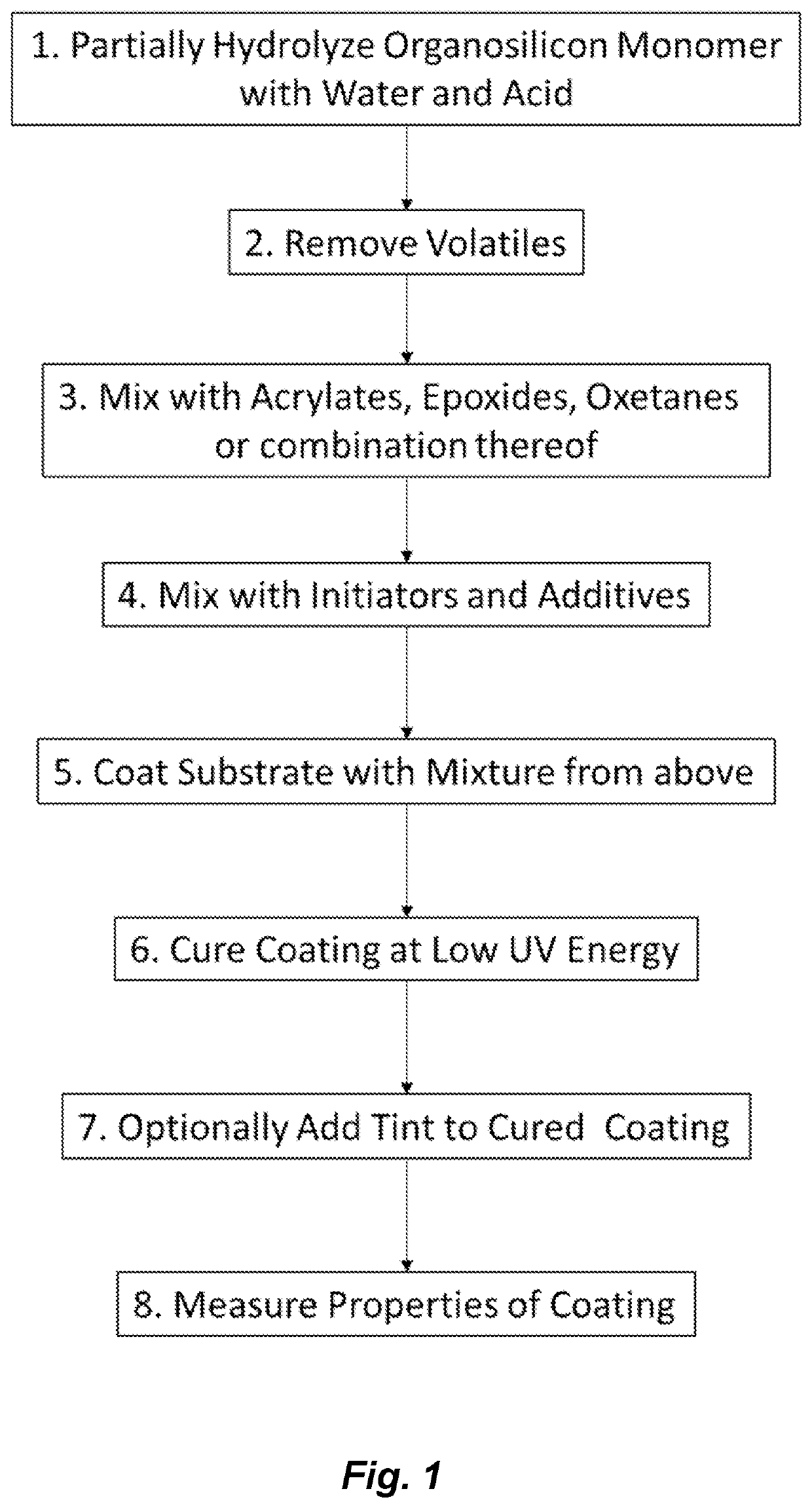 Tintable abrasion resistant compositions