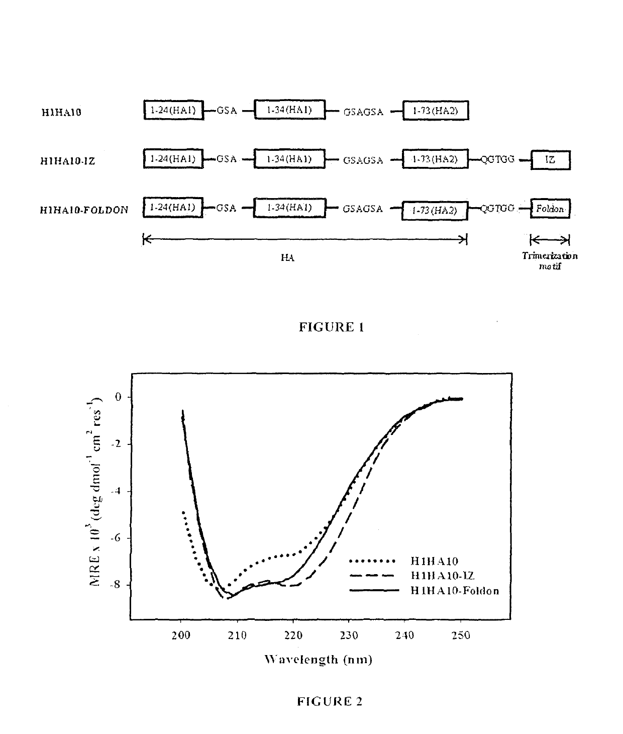 Polypeptides for generating anti-influenza antibodies and uses thereof