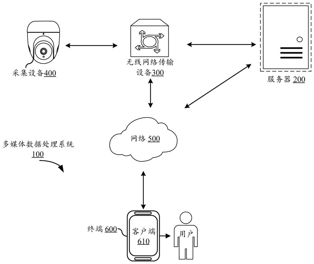 Multimedia data processing method, device, electronic device and storage medium