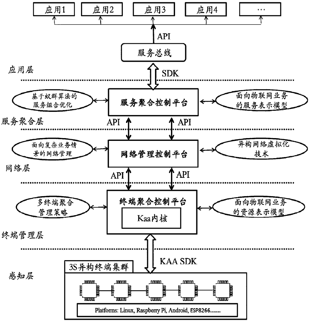 Internet of Things intelligent service system based on Kaa Project and implementation method thereof
