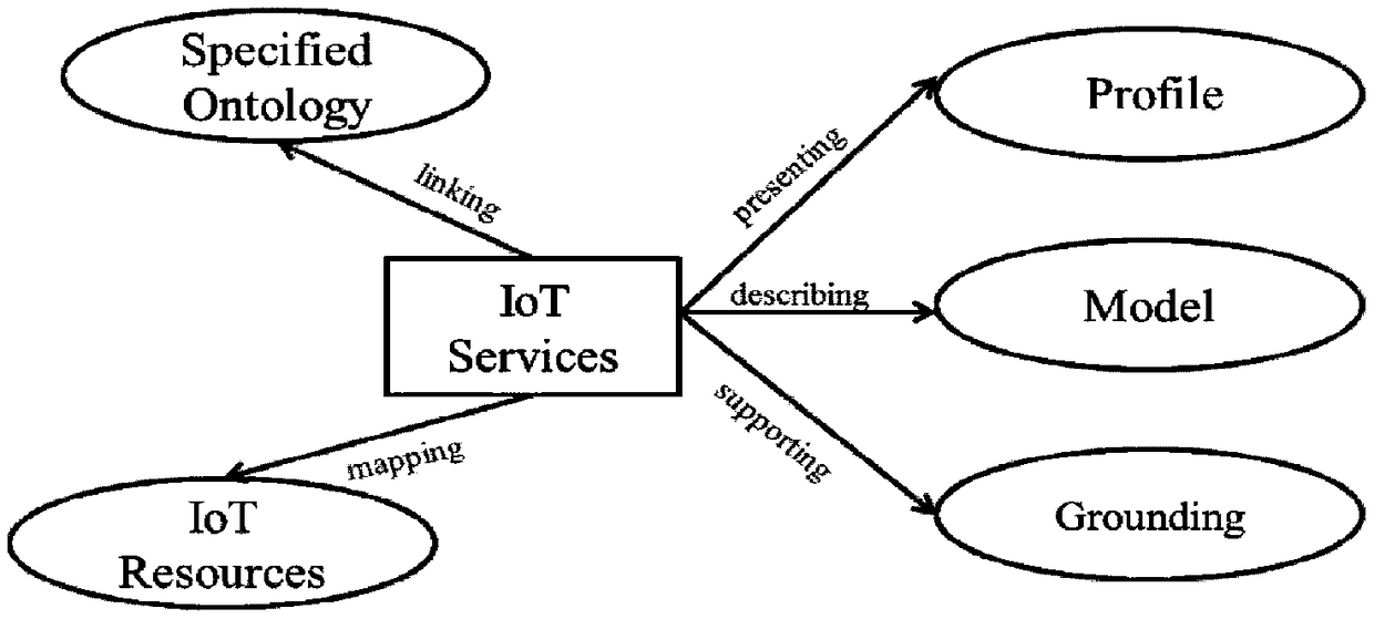 Internet of Things intelligent service system based on Kaa Project and implementation method thereof