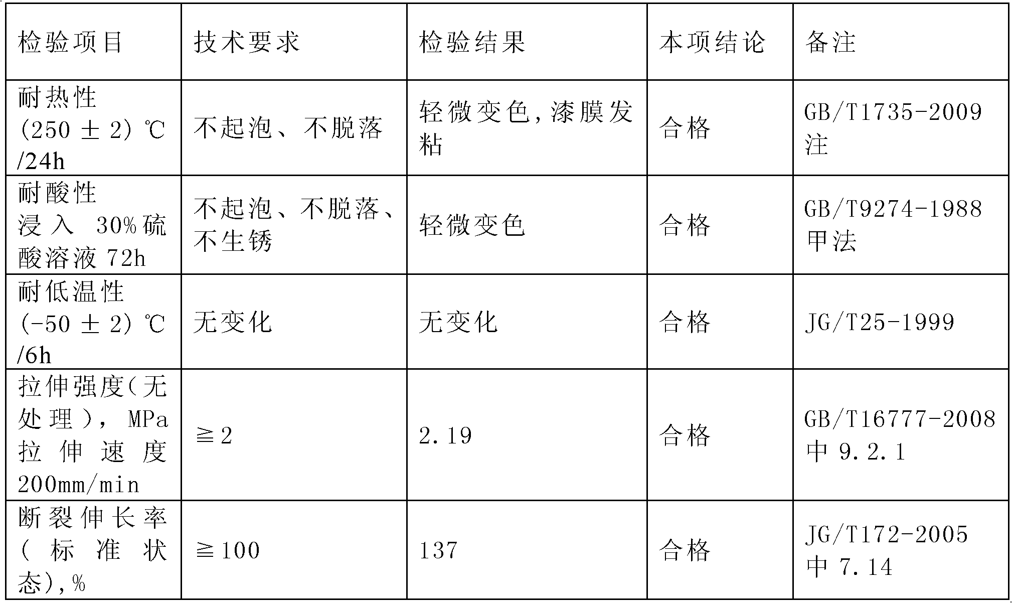 Acid-resistant high-temperature-resistant elastic adhesive