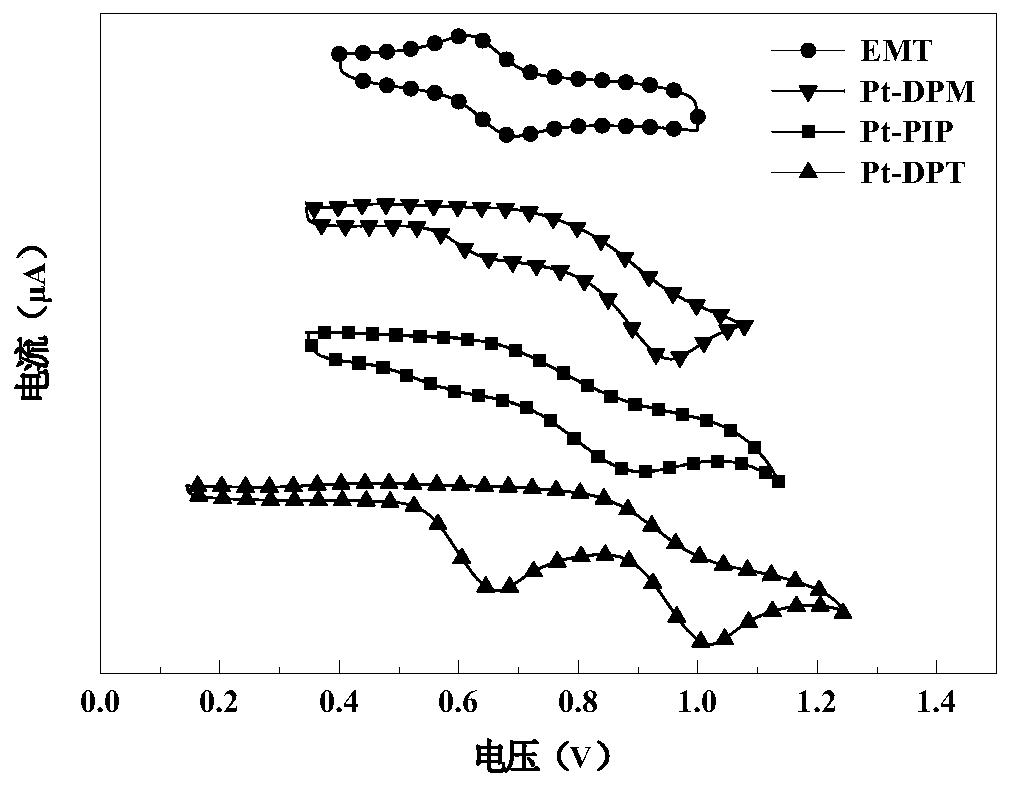 Iptycene pyridazine tetradentate platinum complex phosphorescent material, preparation method and application thereof