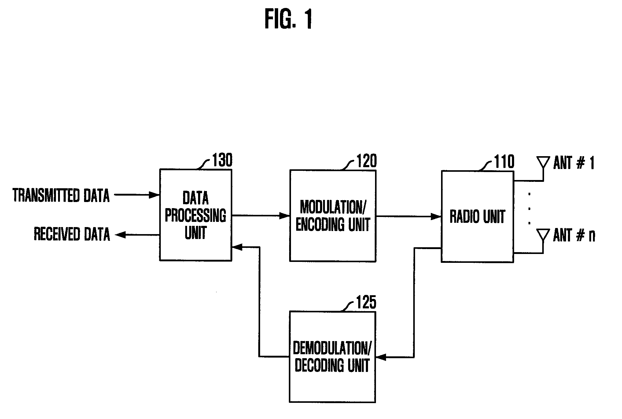 Apparatus and method for transmitting data in wireless communication system