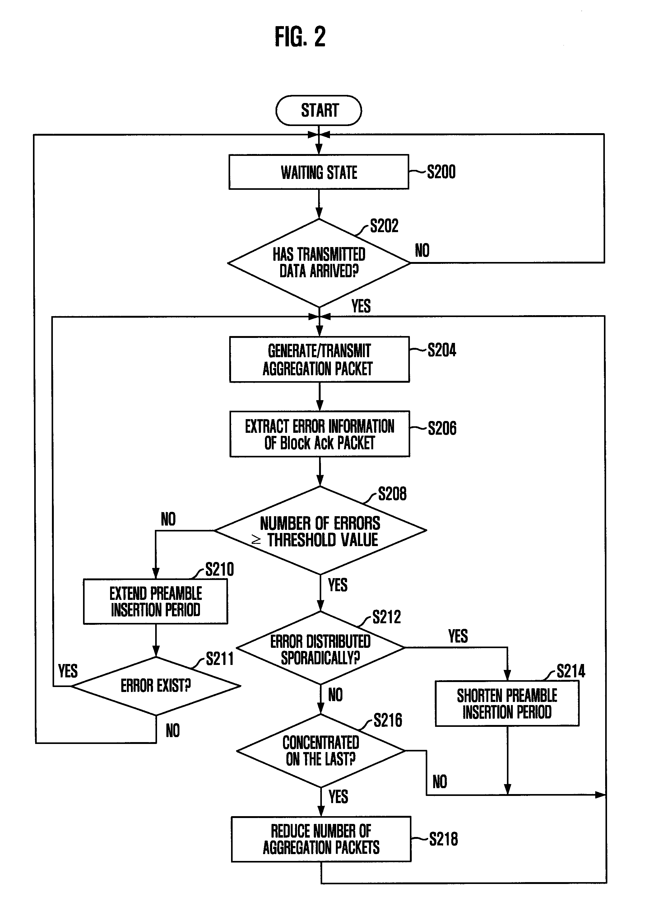 Apparatus and method for transmitting data in wireless communication system