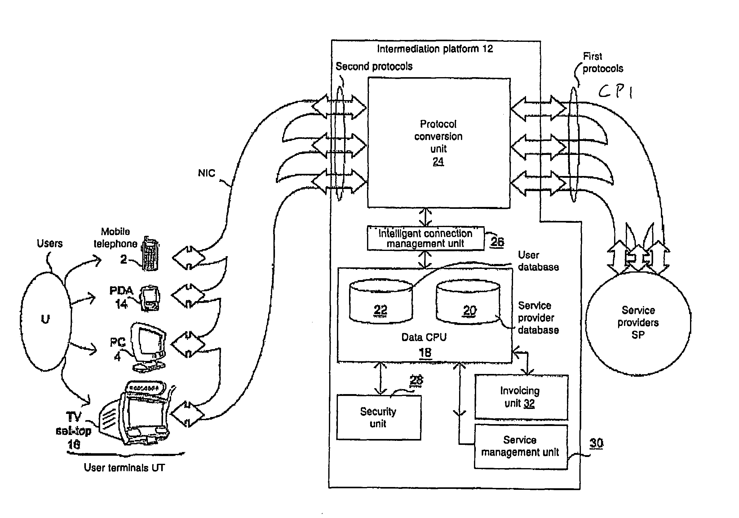 Method and apparatus for intermediation between service providers and services users