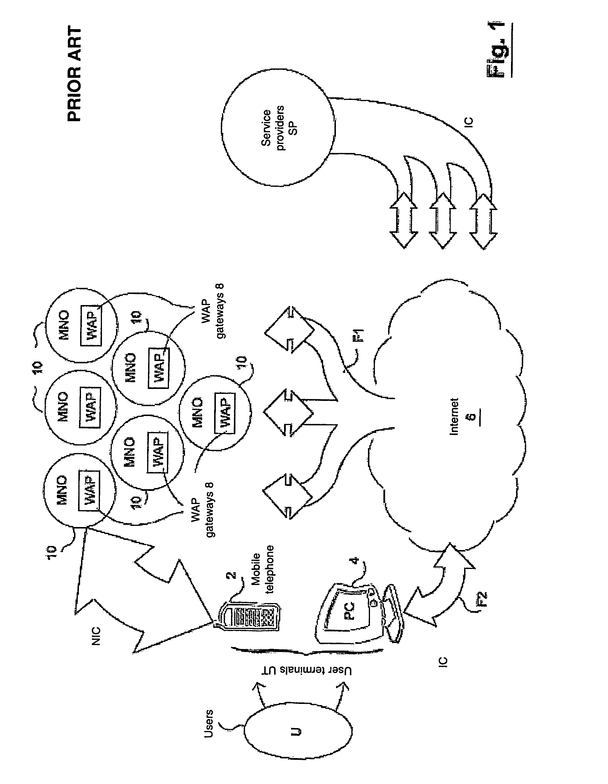Method and apparatus for intermediation between service providers and services users