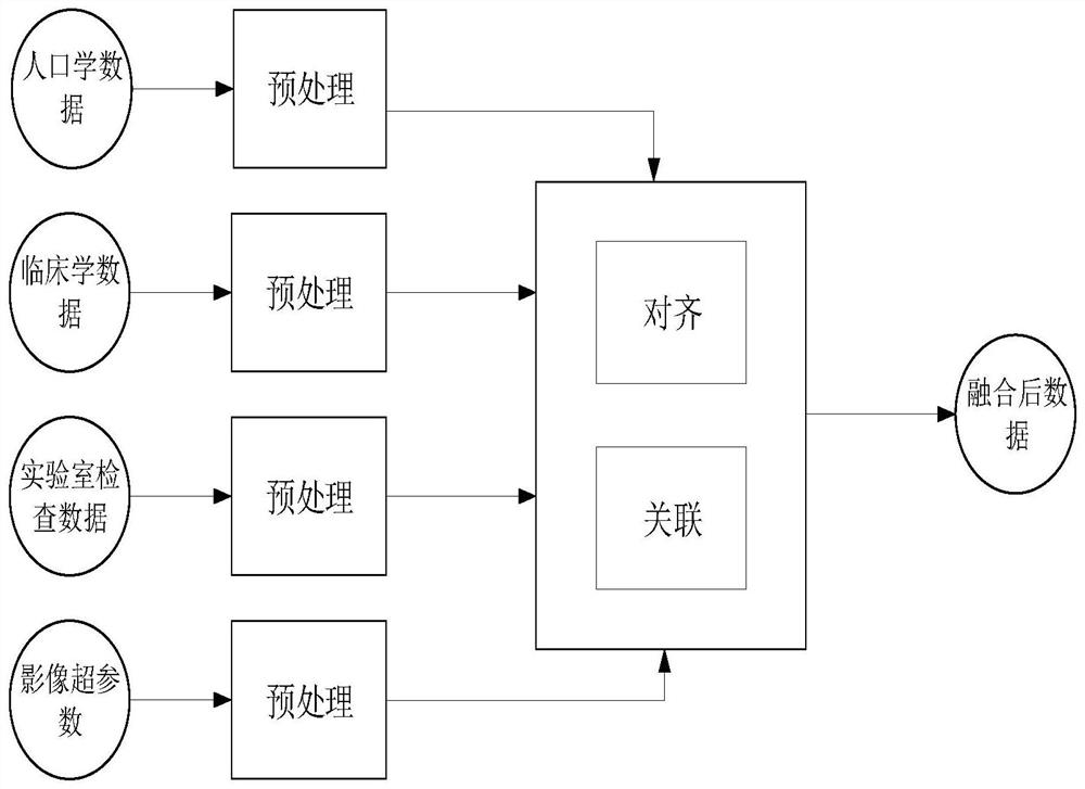 Clustering analysis method and system for multi-omics data