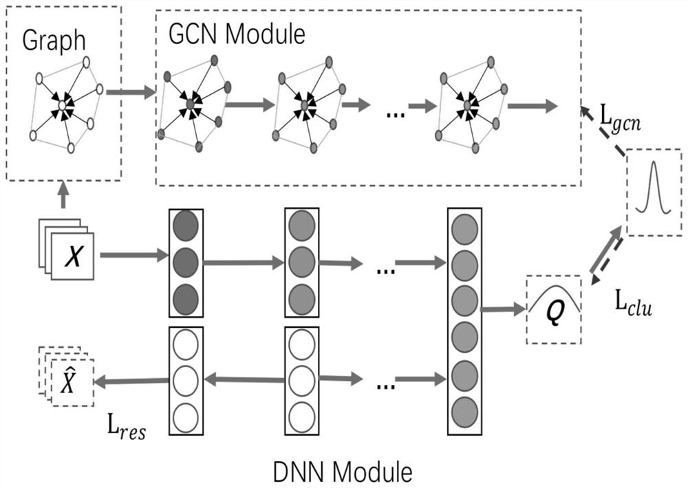 Clustering analysis method and system for multi-omics data