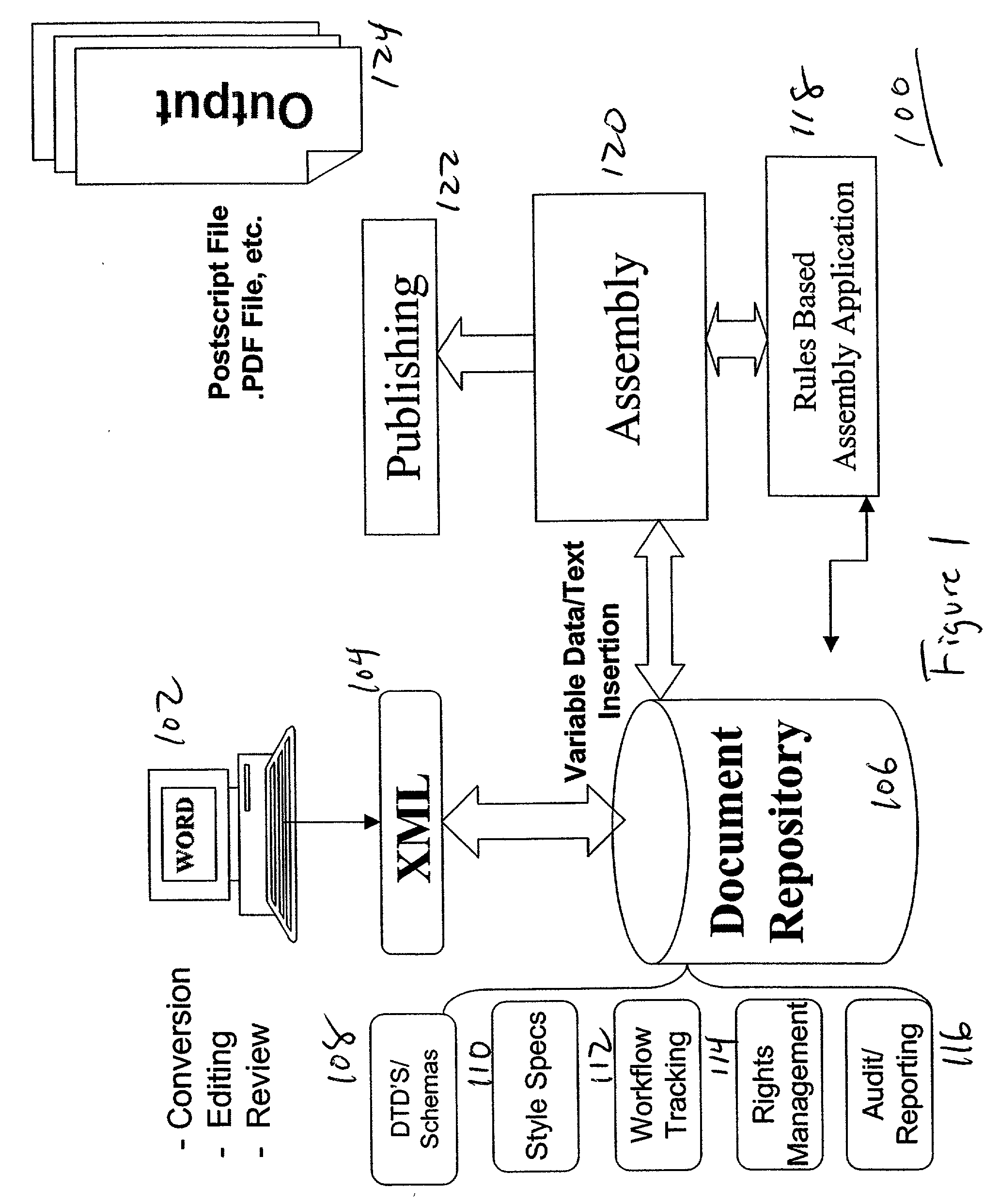 Document rules data structure and method of document publication therefrom