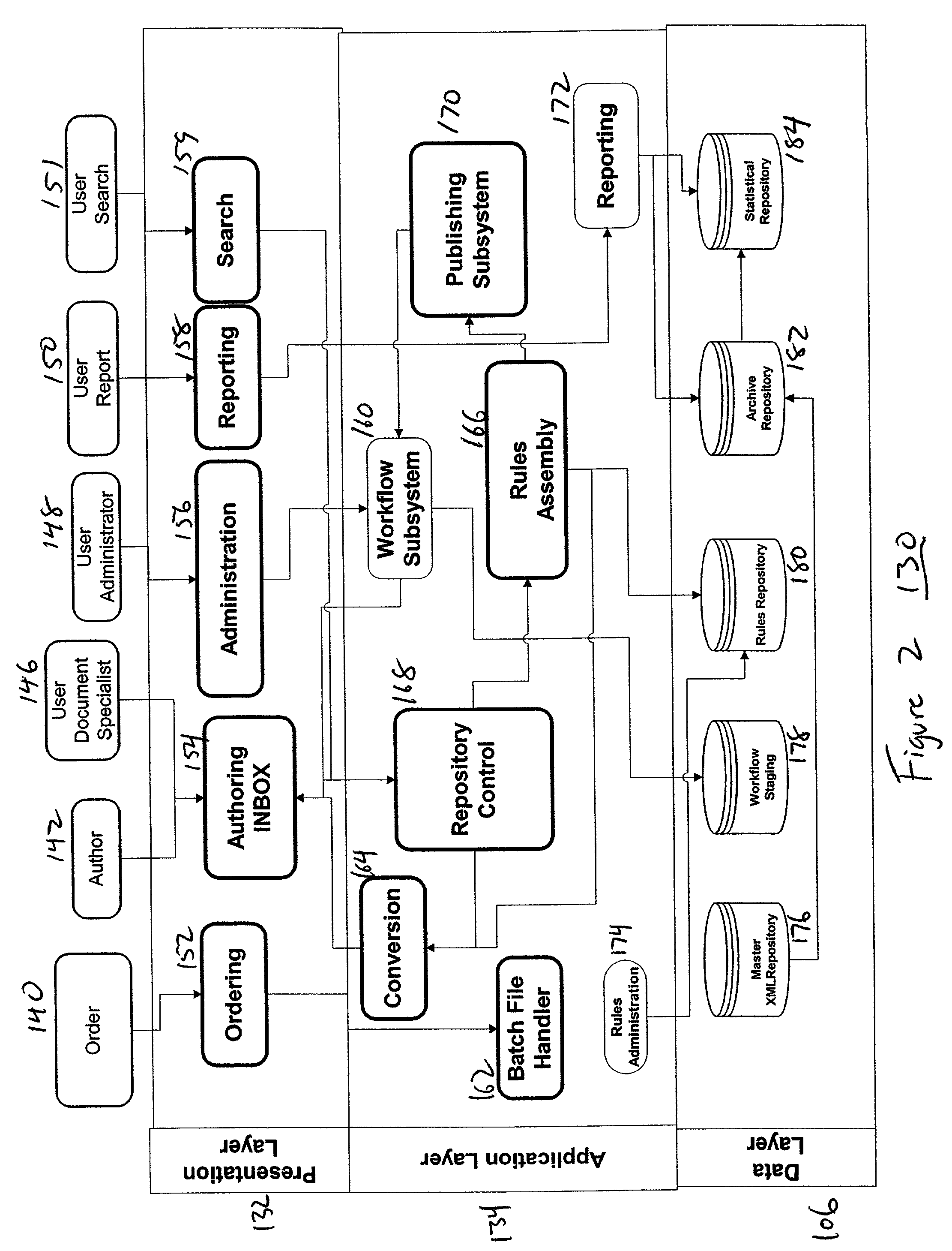 Document rules data structure and method of document publication therefrom