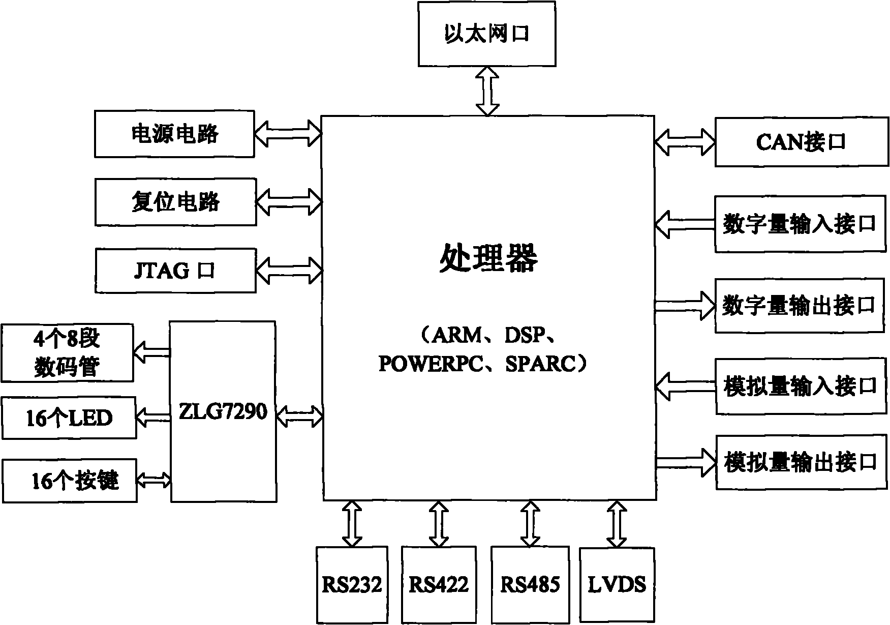 Multi-interface remote monitoring system
