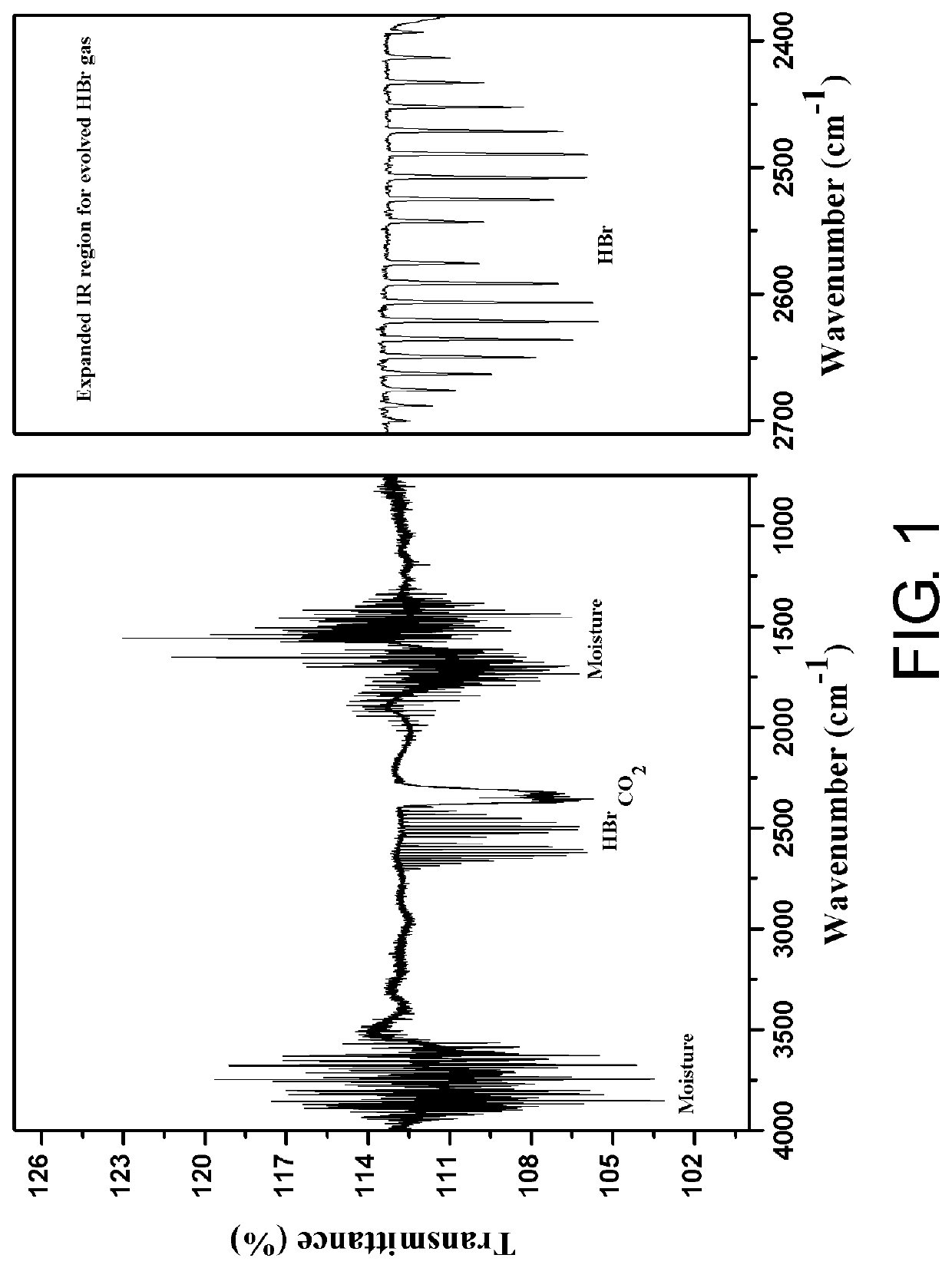 Electroactive polymer solution comprising conjugated heteroaromatic polymer, electroactive coating comprising the same, and objects comprising electroactive coating