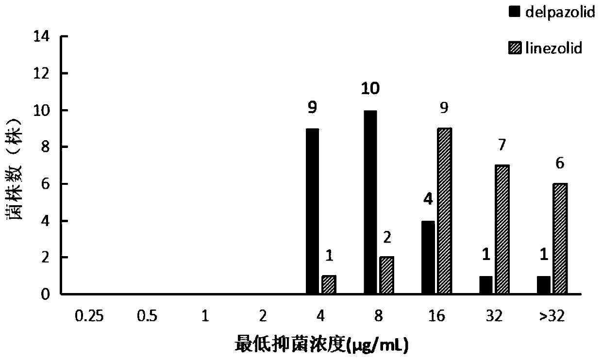 Application of deplazolid (LCB01-0371) in mycobacterium fortuitum infection