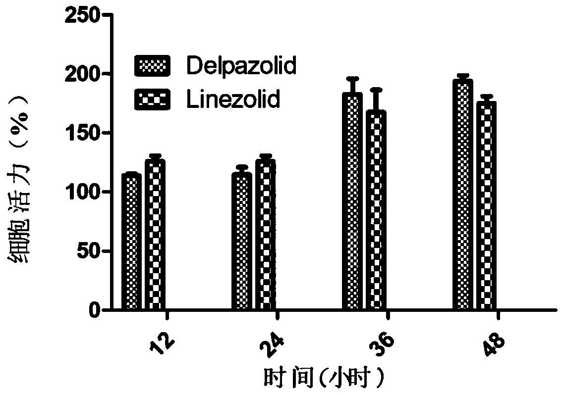 Application of deplazolid (LCB01-0371) in mycobacterium fortuitum infection