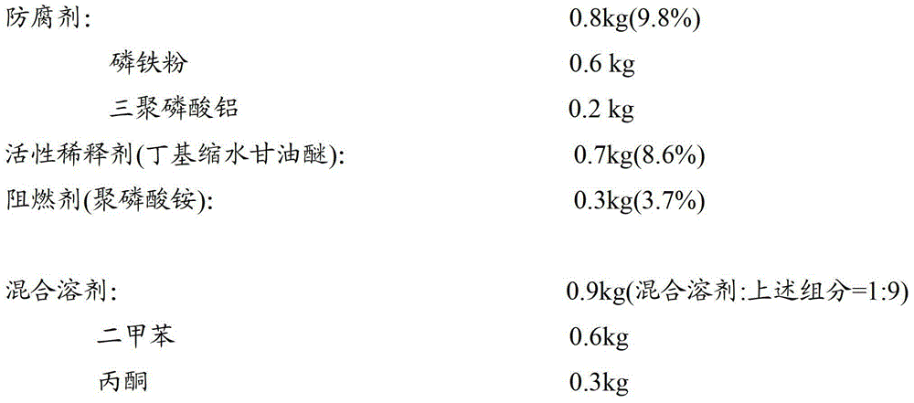 Conductive anticorrosive coating and preparation method thereof