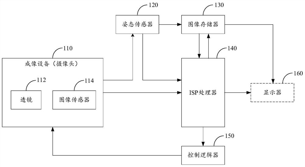 Image processing method and device, electronic equipment and storage medium