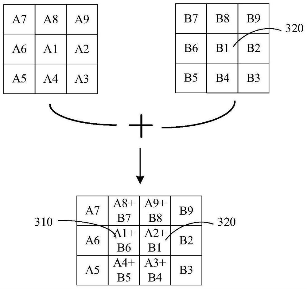 Image processing method and device, electronic equipment and storage medium