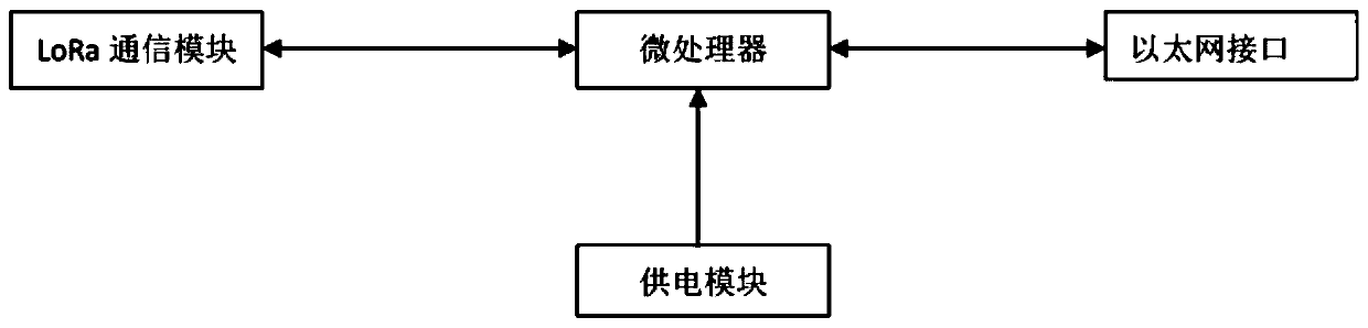 Multipoint body temperature continuous monitoring system based on LORA