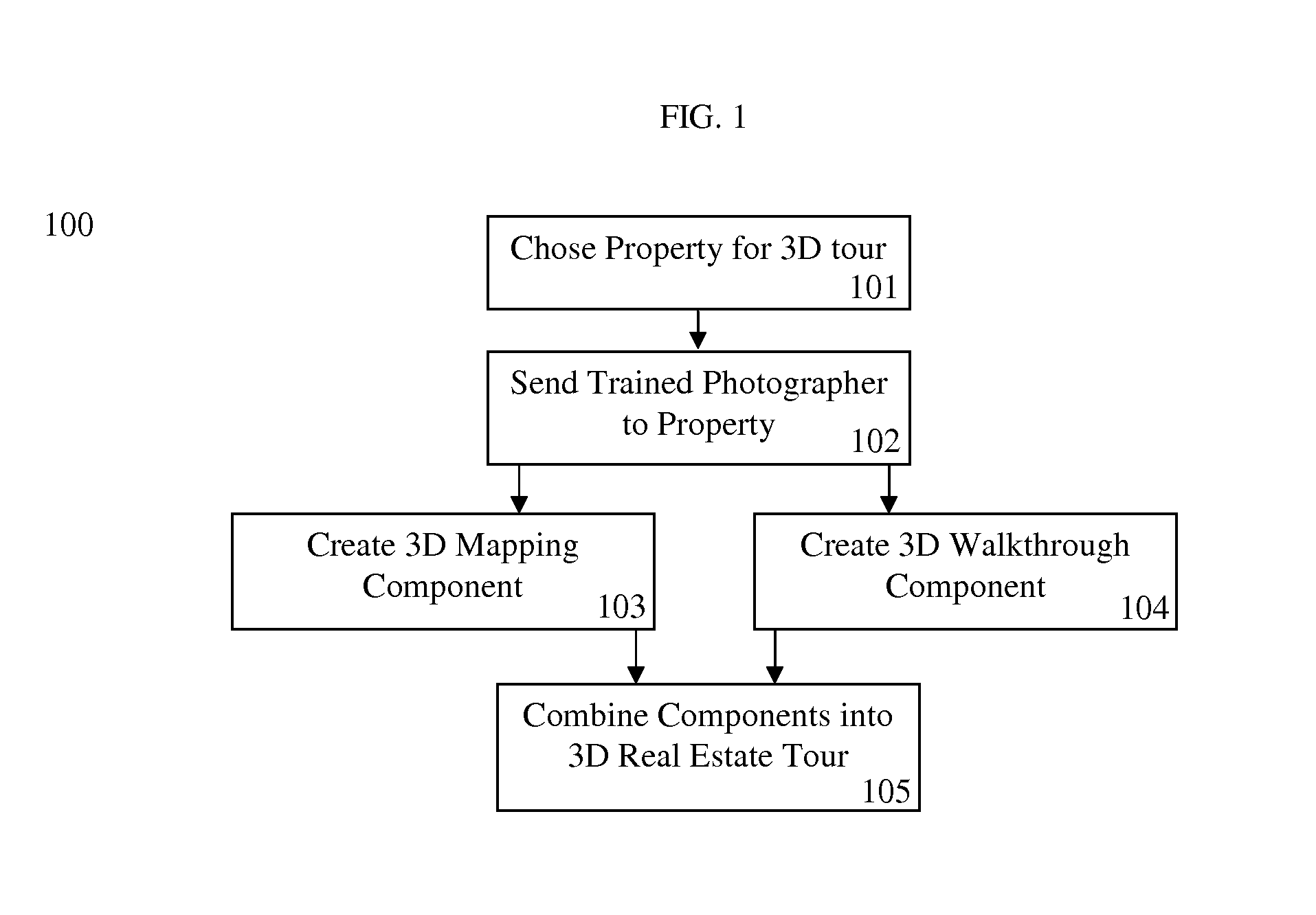 Multi-component method of creating computer models of real estate properties for the purpose of conducting virtual and interactive real estate tours