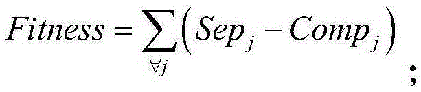 Grouping genetic algorithm based image attribute clustering method