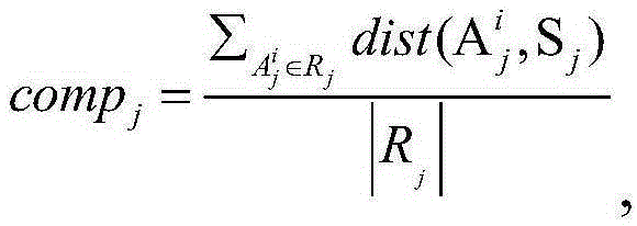 Grouping genetic algorithm based image attribute clustering method