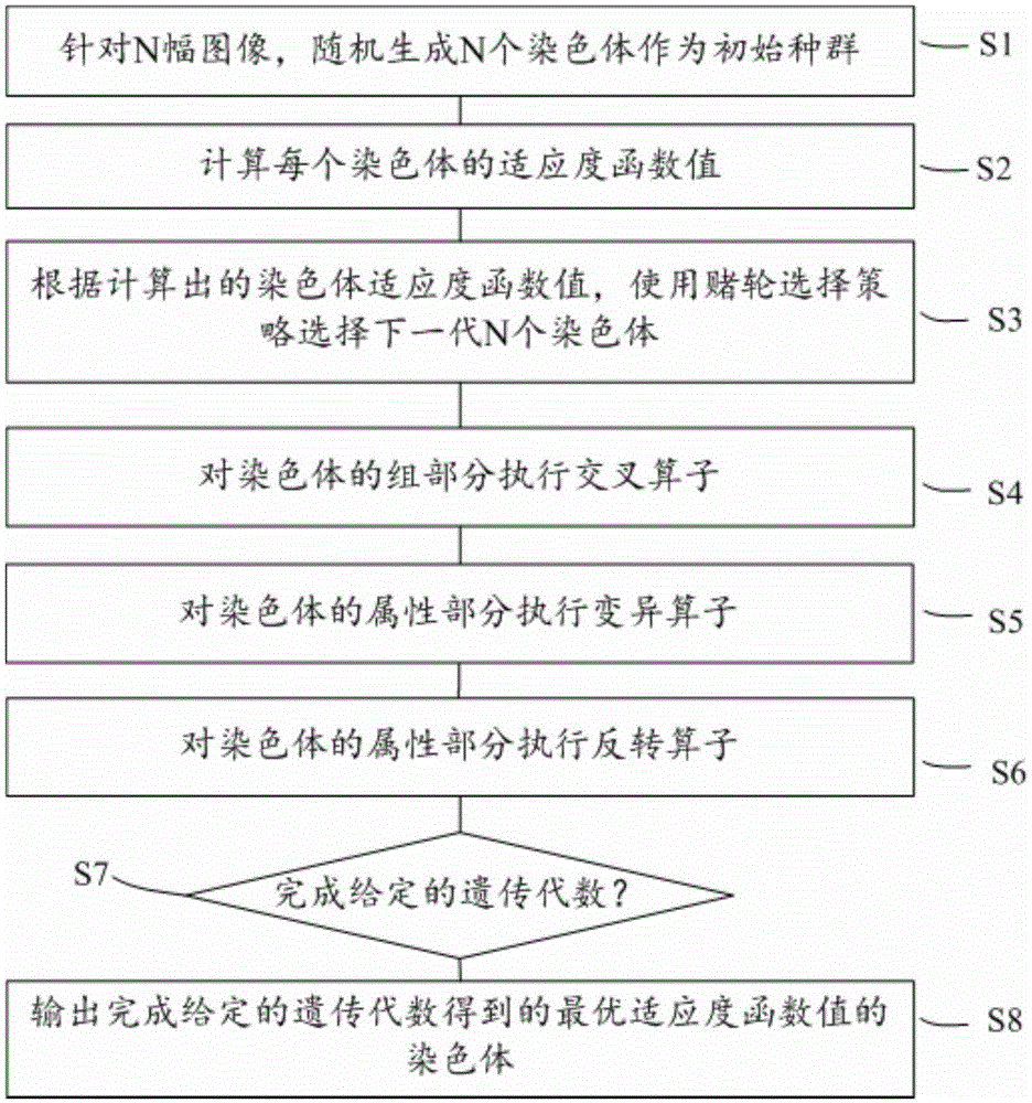 Grouping genetic algorithm based image attribute clustering method