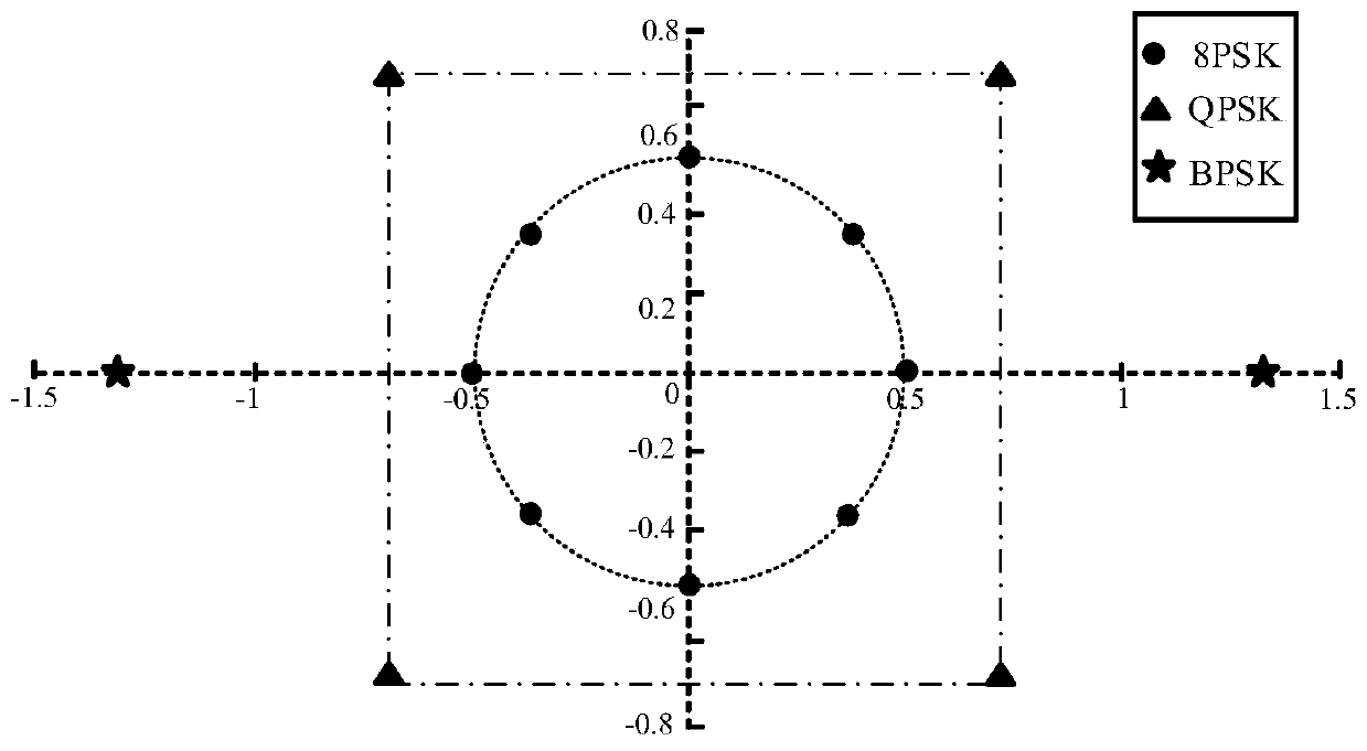 Constellation diagram design method for index modulation ofdm system