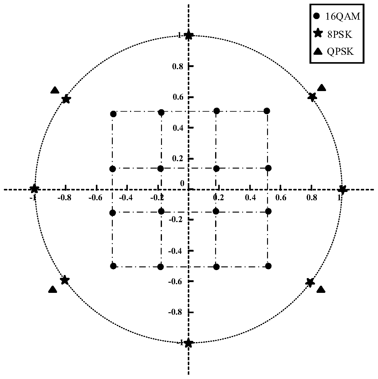 Constellation diagram design method for index modulation ofdm system