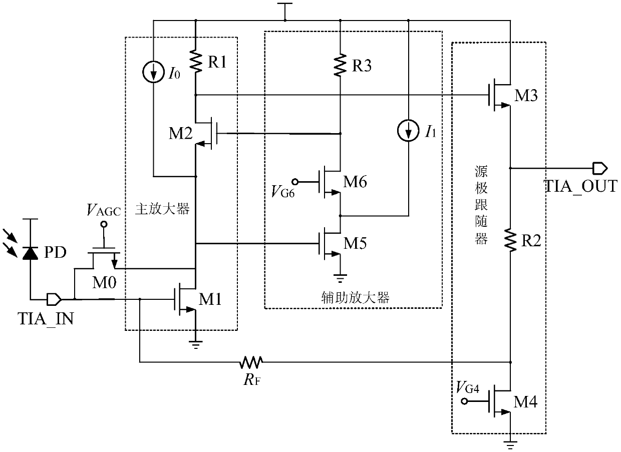 Low noise transimpedance amplifier