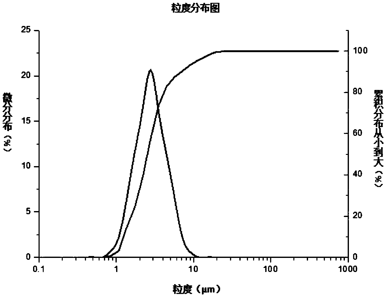 Composition containing ceramide liposome, and application thereof