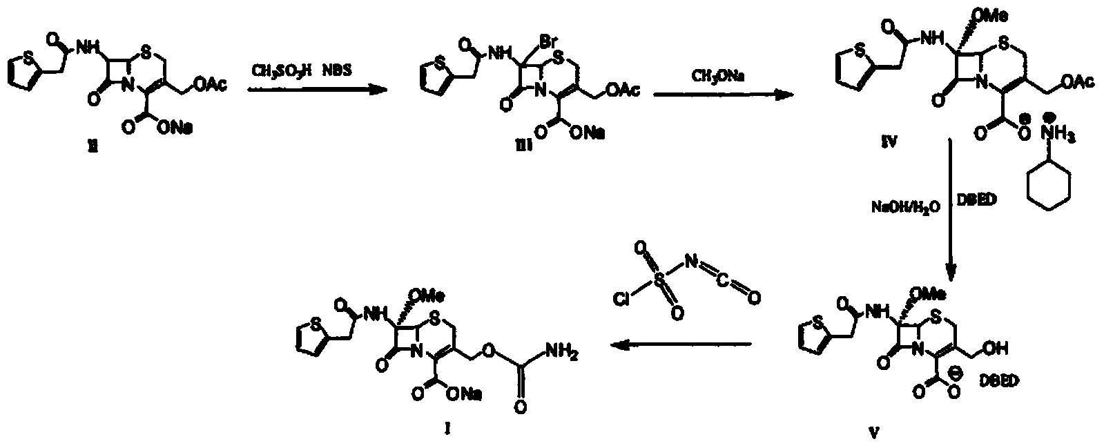 Preparation method of cefoxitin sodium