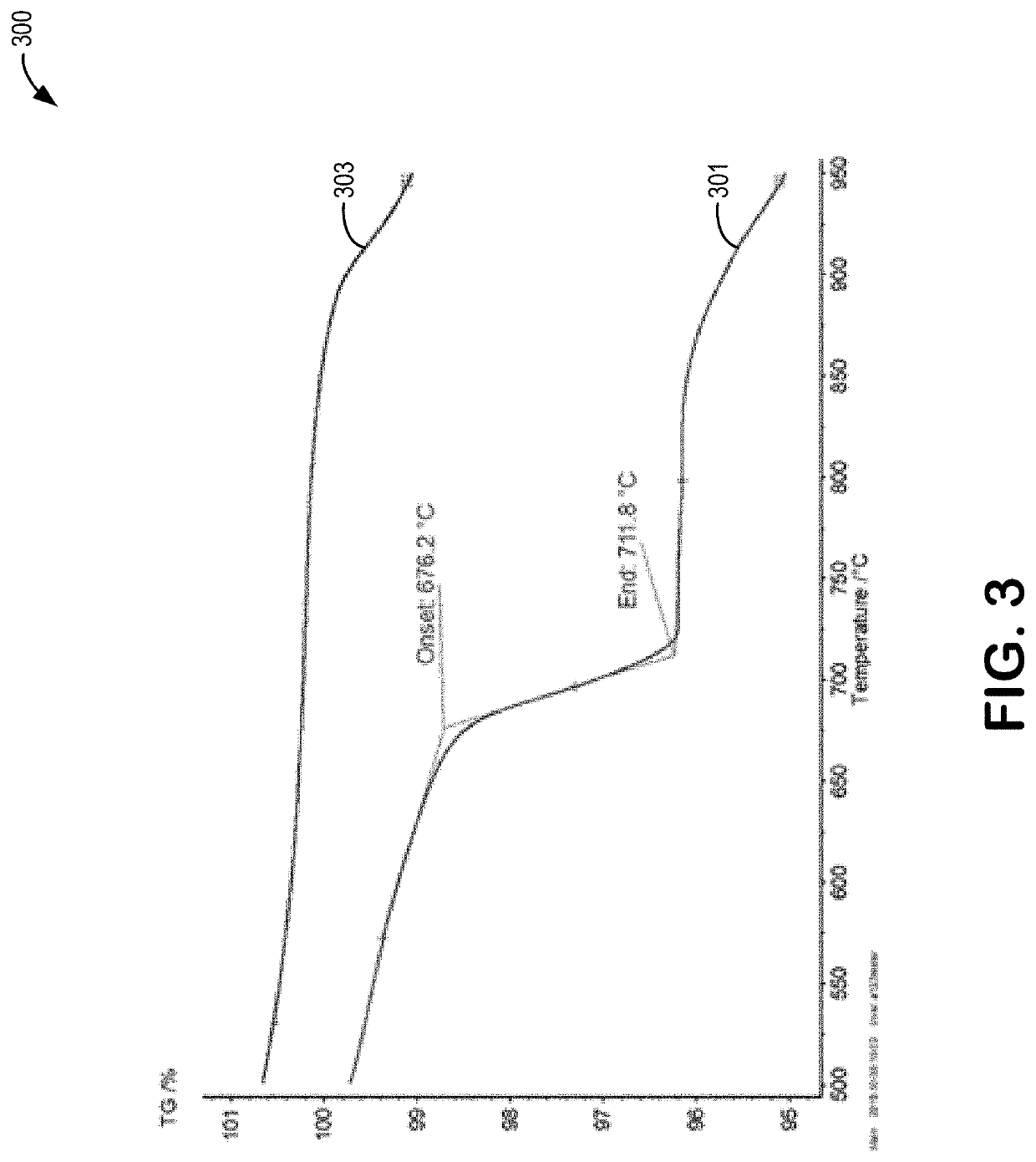 Methods and systems for dry surface doping of cathode materials