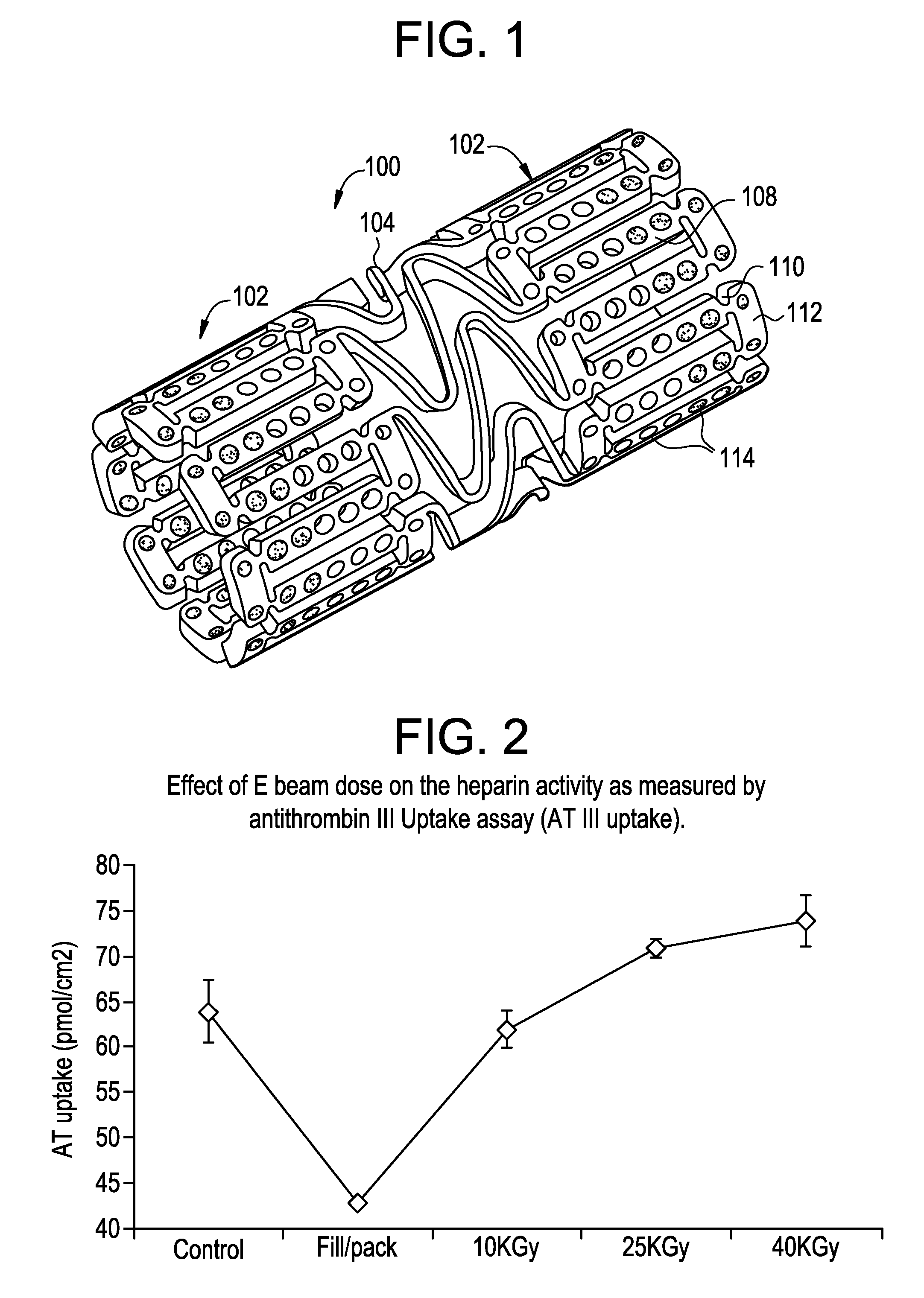 E beam sterilization of medical devices comprising bioactive coating