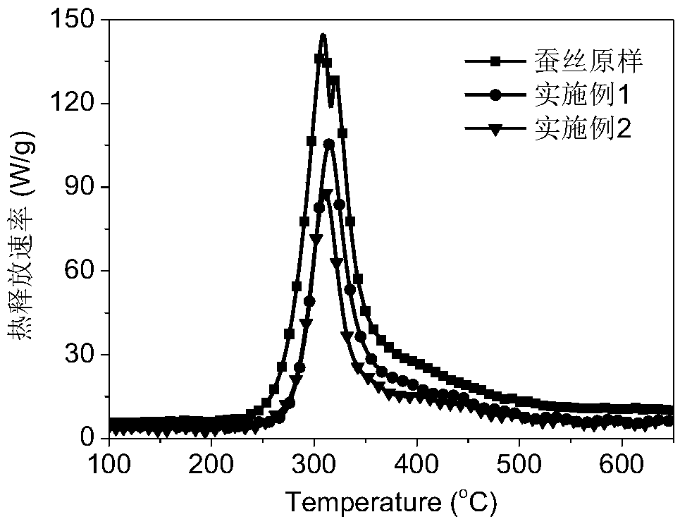 Soluble polyelectrolyte compound and method for flame-retardant finishing of protein fiber