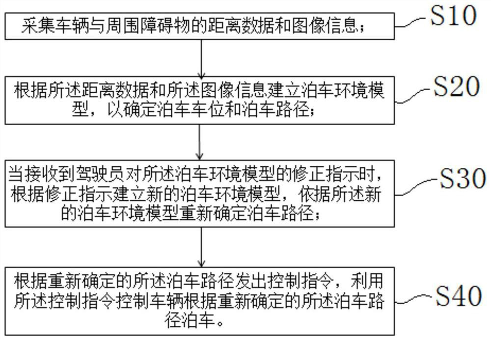 Automatic parking system, parking method and vehicle