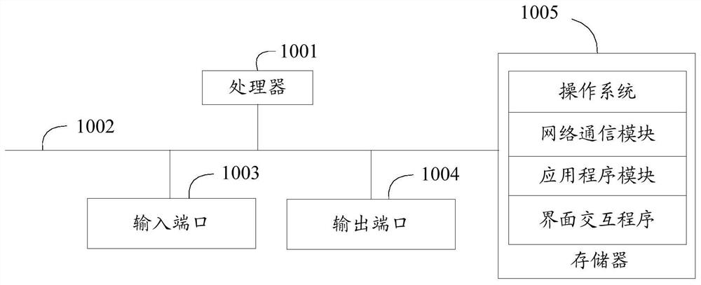 Interface interaction method, device and storage medium