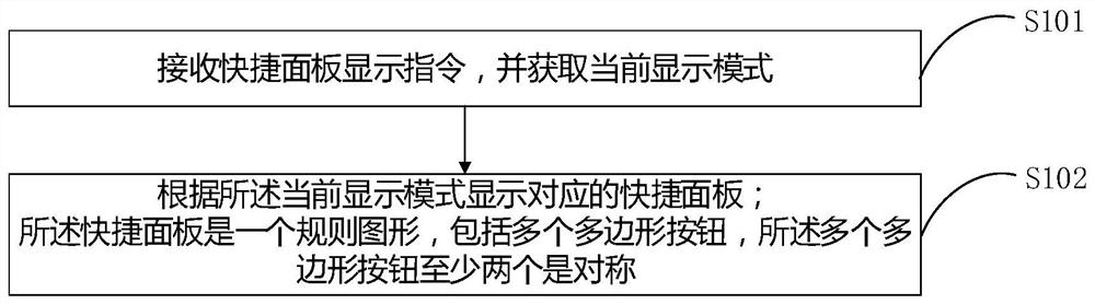 Interface interaction method, device and storage medium