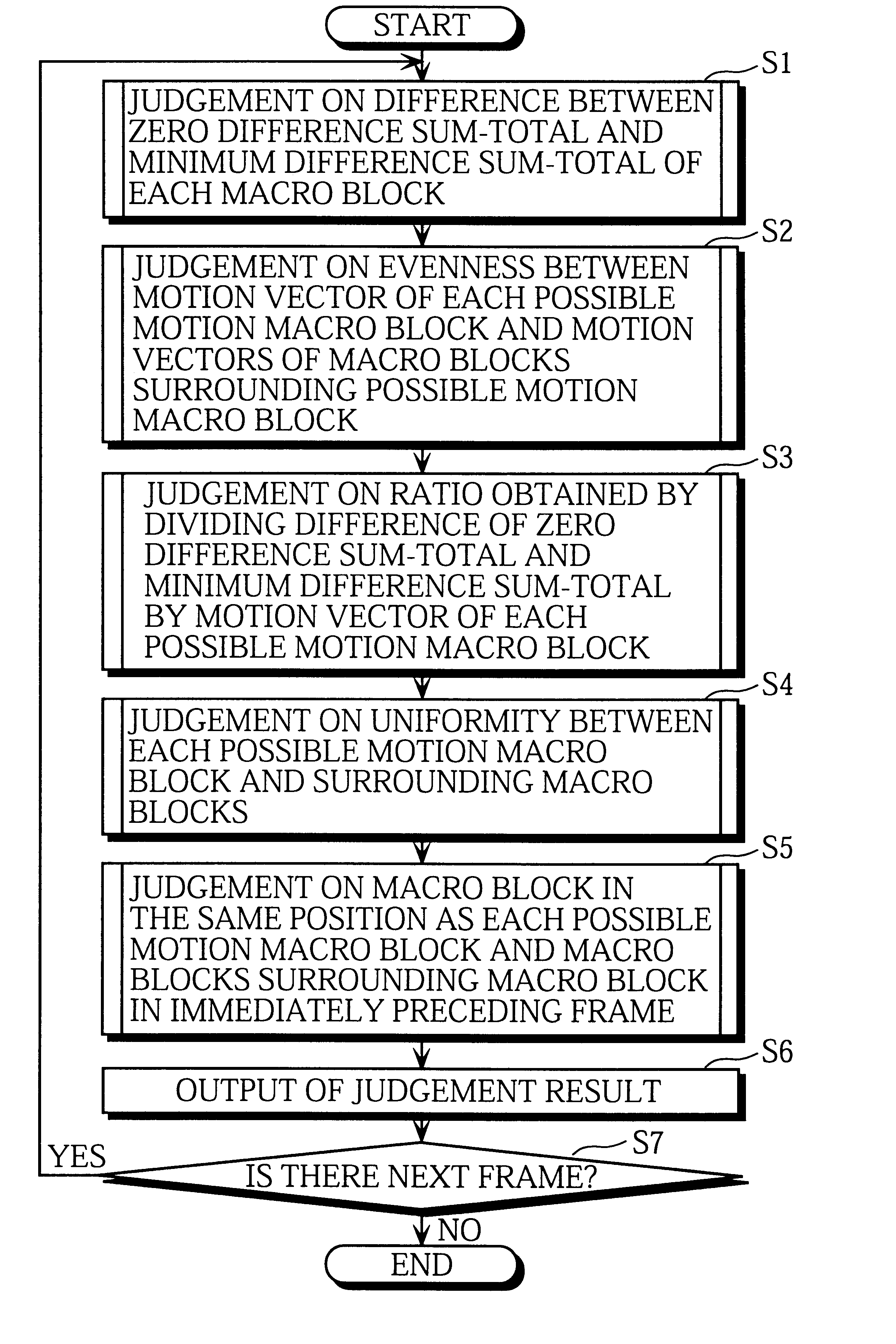 Motion detecting apparatus, motion detecting method, and storage medium storing motion detecting program for avoiding incorrect detection