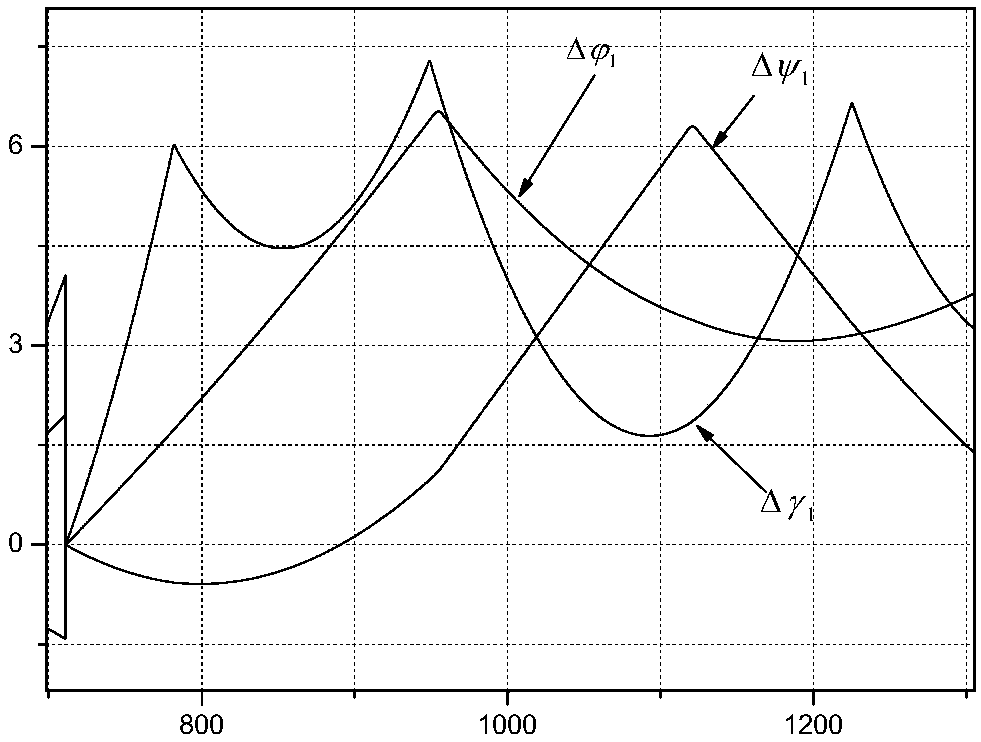 A Method of Attitude Control Adapting to Long Time Loss of Control