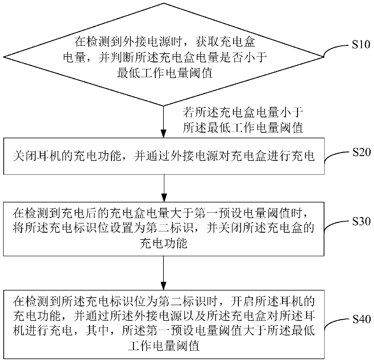 Bluetooth headset charging path management method and device and readable storage medium
