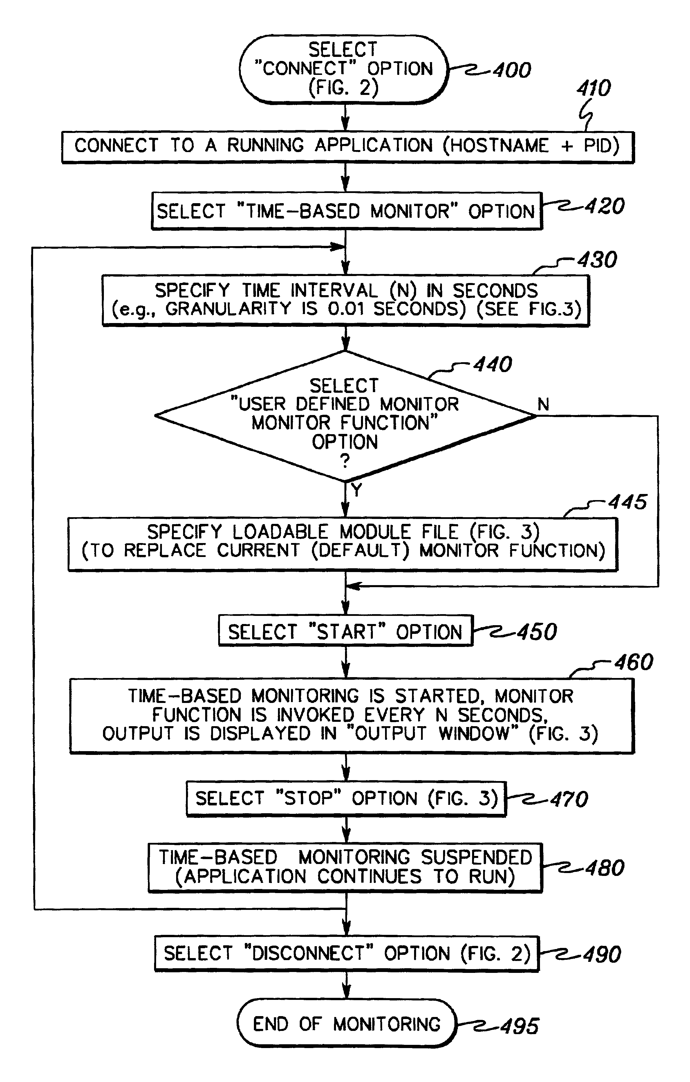 Time-interval based monitor function for dynamic insertion into and removal from a running application