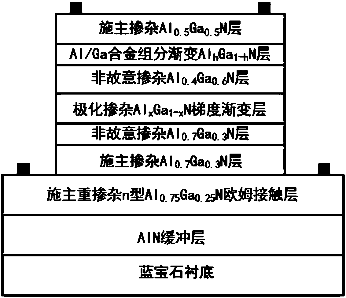 AlGaN-based ultraviolet heterojunction phototransistor detector and preparation method thereof