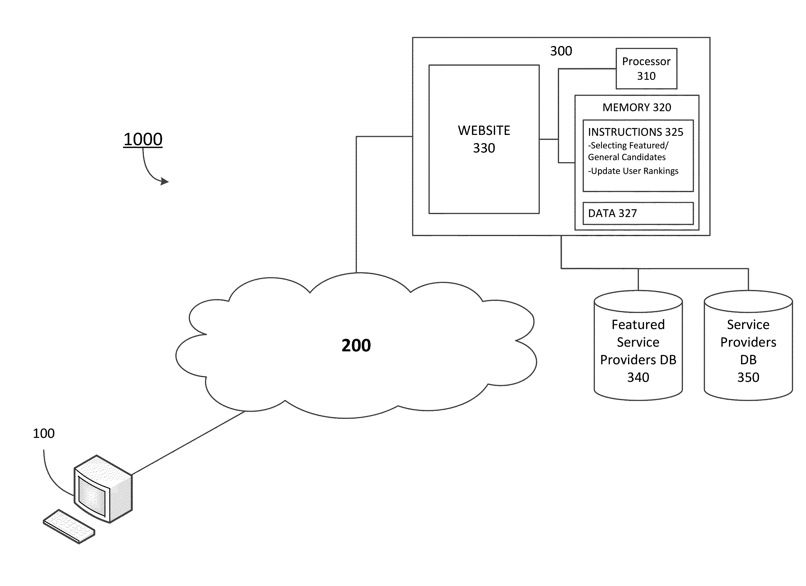 Method And System For Referral Reciprocity