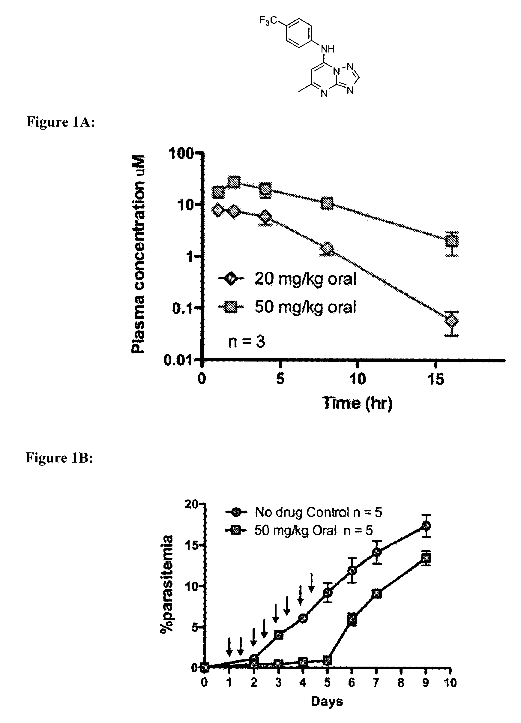 Dihydroorotate dehydrogenase inhibitors with selective anti-malarial activity