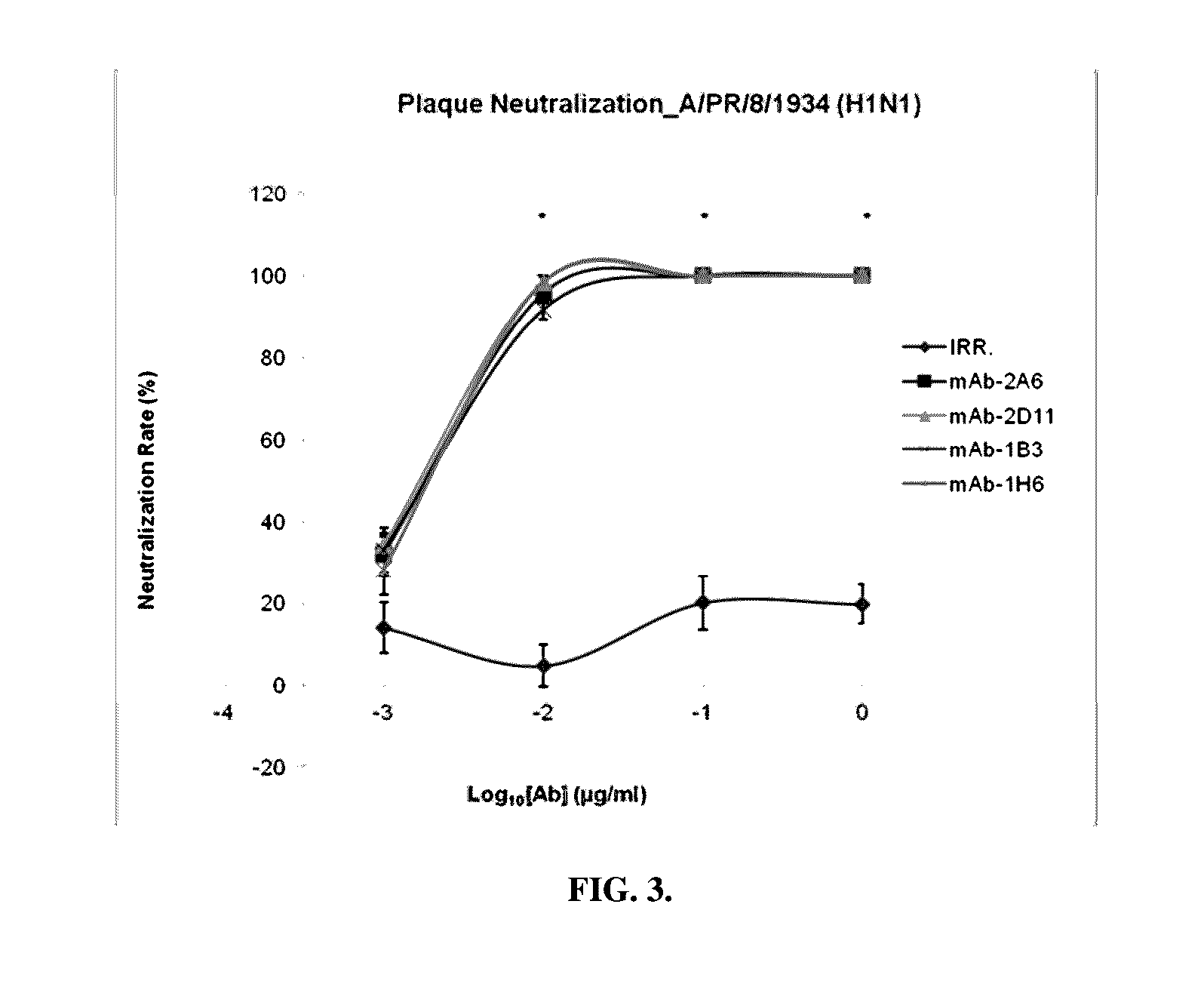 Hybrid influenza seed viruses, compositions thereof, and use thereof in the diagnosis or therapy of influenza